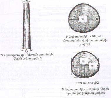 Ներմուծեք նկարագրությունը_1662